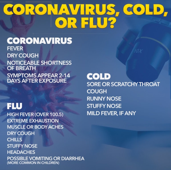 Covid, Cold, Flu